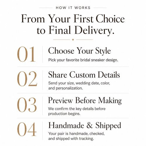 how to order